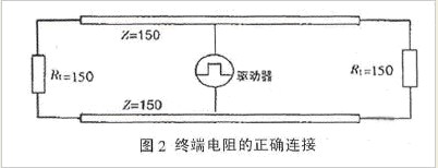 LED显示屏信号传输的可靠性分析