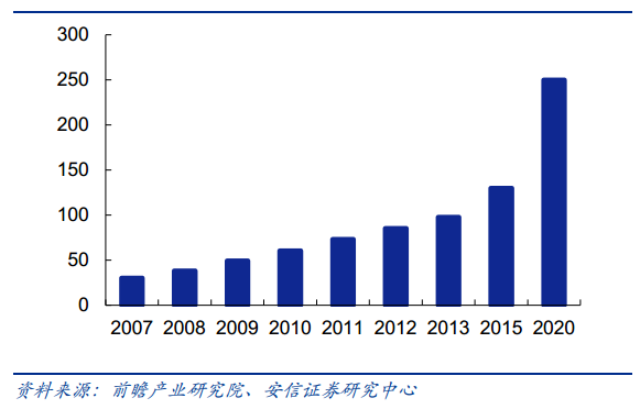 各大巨头布局脸部识别 IR LED厂迎商机