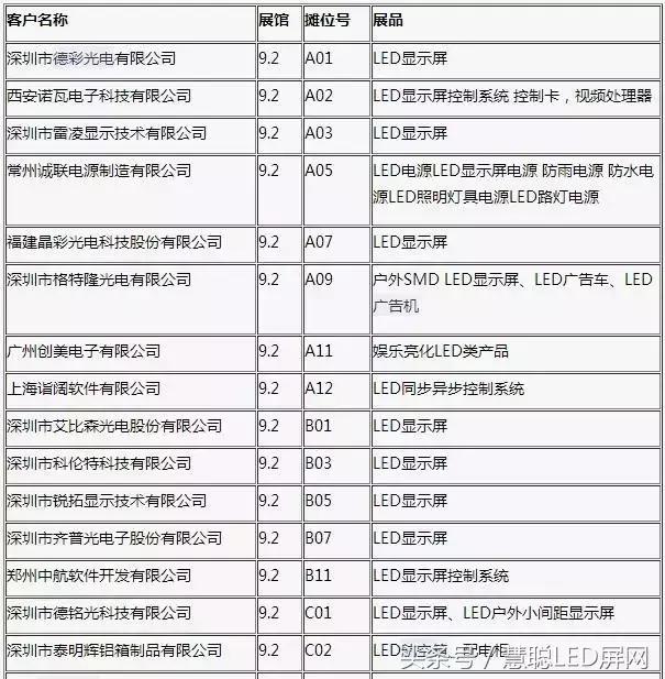 广州LED国际展最新爆料!参展商参展新品你想知道的都在这了! 广州LED国际展最新爆料!参展商参展新品你想知道的都在这了!