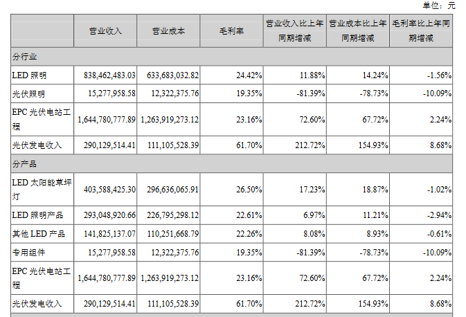 雪莱特/联建/珈伟股份发布2016年度年度报告