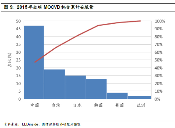 深度报告：LED供需格局正在发生深刻根本变化
