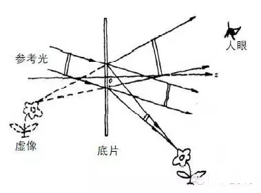 被应用于各大晚会的全息投影技术 你了解吗？