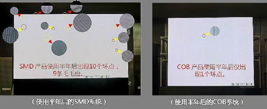 从间距到封装 小间距LED技术PK新阶段