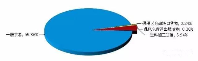 LED行业不景气？一组数据告诉你！