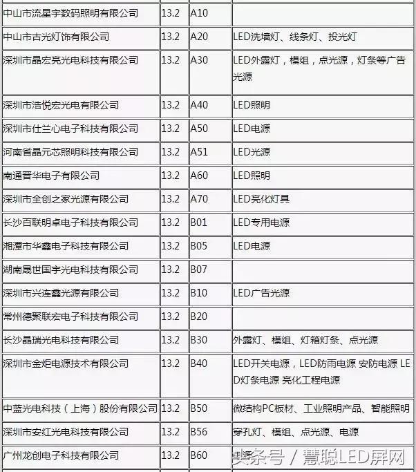 广州LED国际展最新爆料!参展商参展新品你想知道的都在这了! 广州LED国际展最新爆料!参展商参展新品你想知道的都在这了!