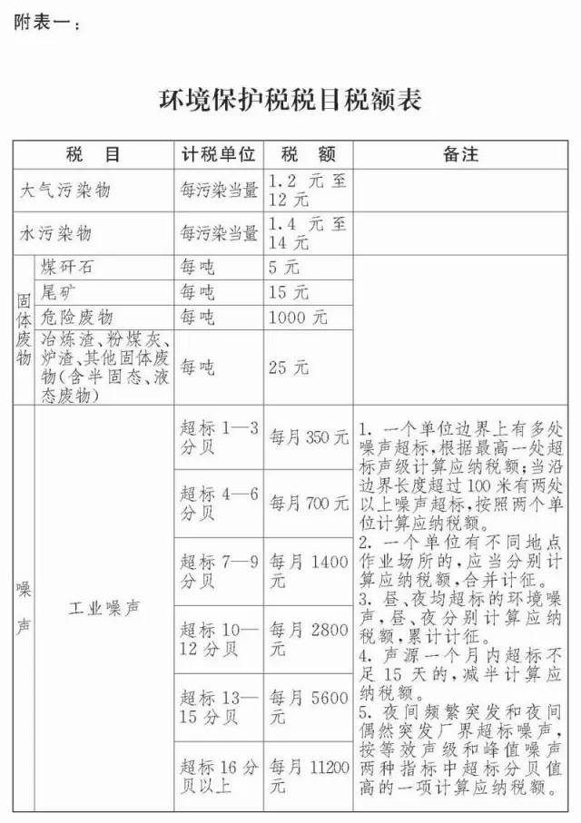 我国首部环保税法将2018年起施行 LED企业你达标了吗
