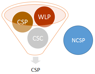 “名头众多”的CSP LED大摸底！真相是……