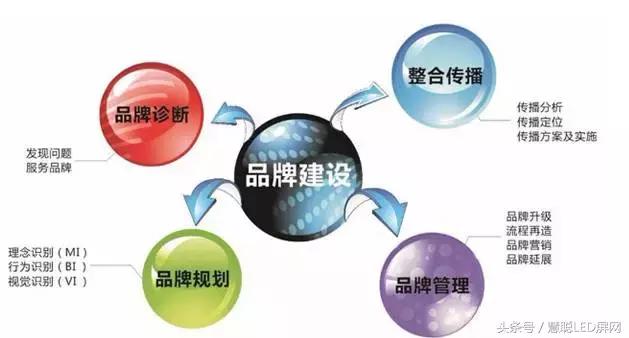 LED显示屏行业发展形势大好 没看到这些危机屏企将依然故步自封！