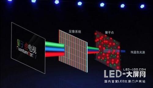 未来高端显示技术亮瞎你的眼