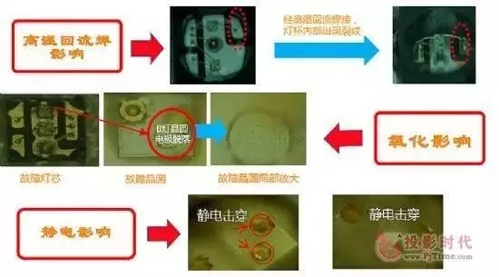 从单颗RGB到COB 小间距LED“全面开花” 从单颗RGB到COB 小间距LED“全面开花”