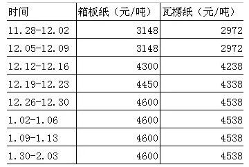 涨价潮持续中国制造怎么办？马云有话说！