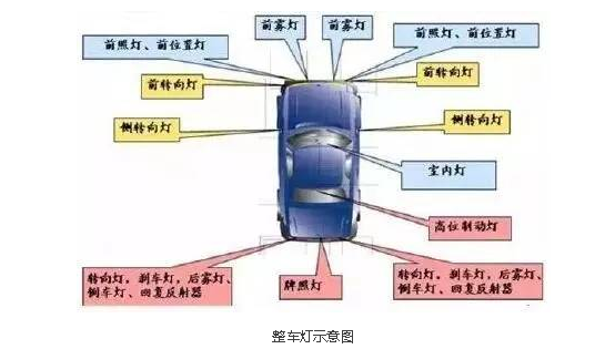 LED市场全面回暖，小间距屏增速更超50%