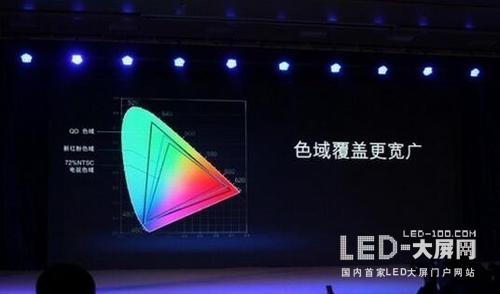 未来高端显示技术亮瞎你的眼