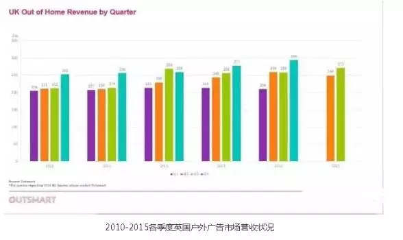 经济环境导致户外广告颓势 广告主寄望广告效果第三方背书