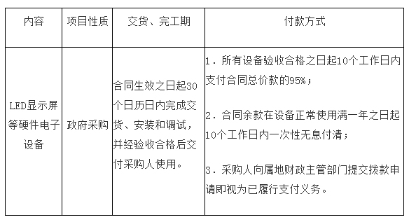 【招标采购】连南县行政服务中心LED显示屏采购项目招标公告