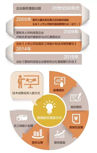 LED人看过来：财政部、国家税务总局调整所得税优惠政策