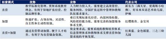 从LED封装转型做幼教 长方集团“闹”哪般? 从LED封装转型做幼教 长方集团“闹”哪般?