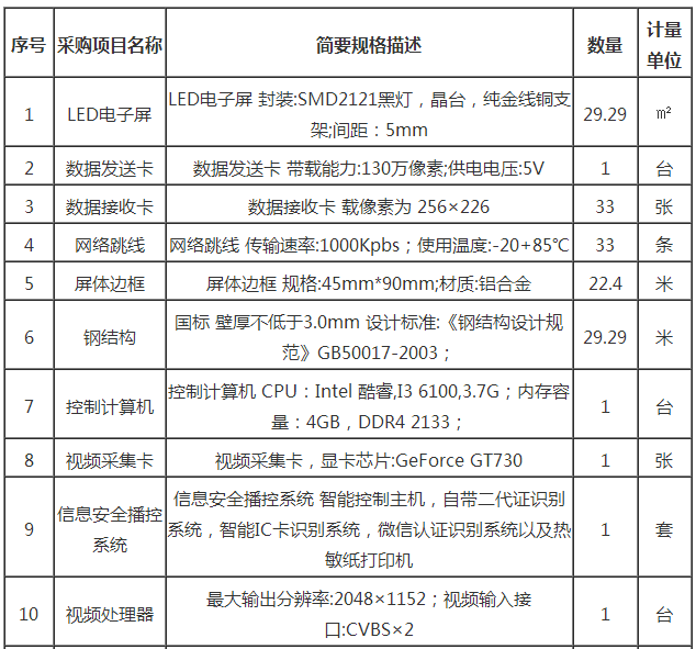 【招标采购】昆十四中报告厅LED彩屏及配套设备采购竞争性谈判公告
