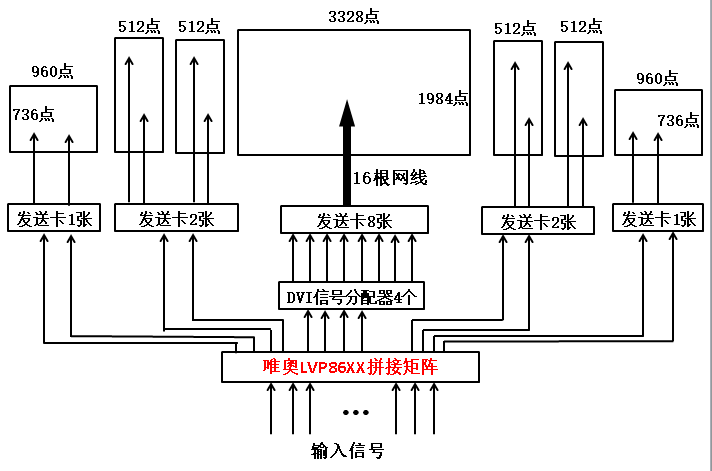 唯奥视讯LVP86XX驻守“阿克苏”为国家边防事业做贡献
