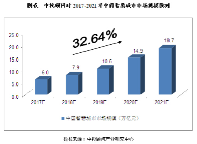 从两会热点GET LED照明行业的发展契机
