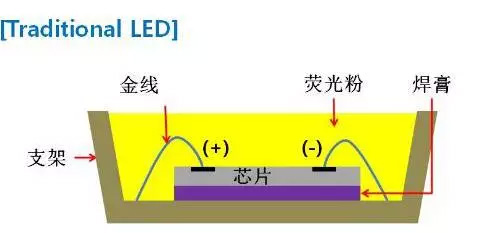 首尔半导体免封装Wicop新品量产 光效远超现有LED