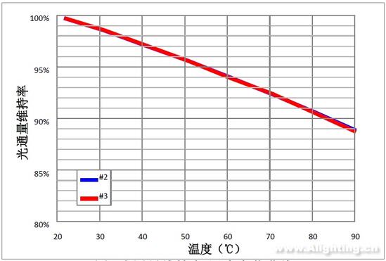 EMC封装深度评测:离大规模应用仅一步之遥 EMC封装深度评测:离大规模应用仅一步之遥