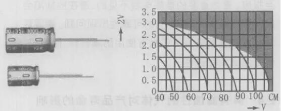 改善使用环境可延长LED显示屏的寿命！方法都在这了！