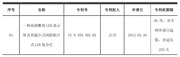 艾比森发布业绩预告 奥拓电子获发明专利证书