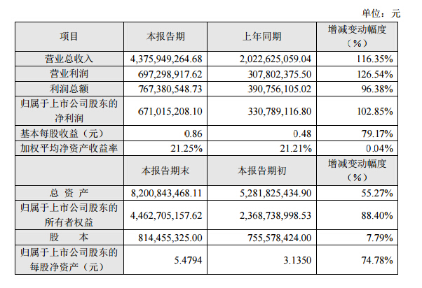 利亚德发布2016年度业绩快报 总营收达 43.76 亿元