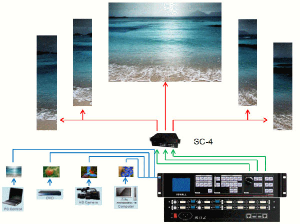 为舞台而生 唯奥视讯LVP7000拼接处理器即将上市