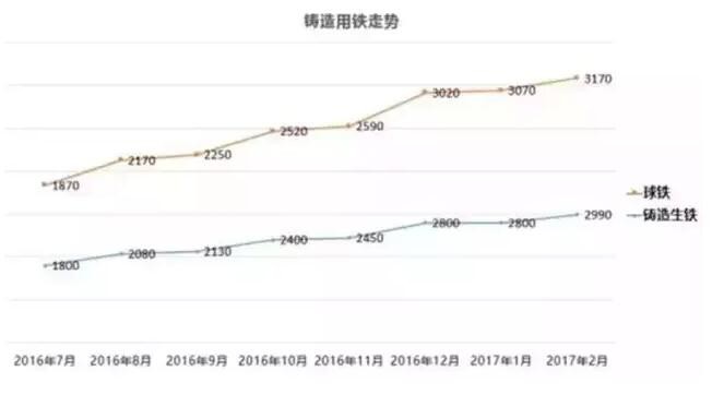 查环保、关停、整改、涨价！ 2017年LED制造业该怎么办？