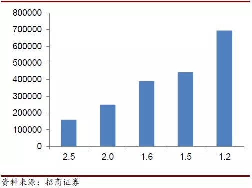 LED产业链迎来新一轮涨价行情 多家LED企业受益