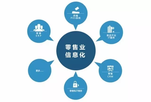 如何重构创新、开放型LED照明灯饰卖场？