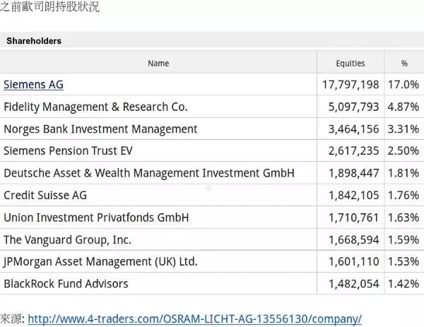 西门子抛售欧司朗 三安欲当“接盘侠”