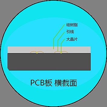 从间距到封装 小间距LED技术PK新阶段