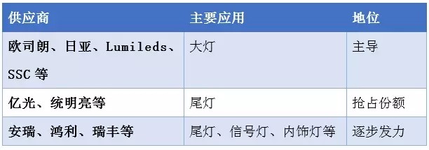 解密：中国汽车照明供应链发展现状及未来趋势
