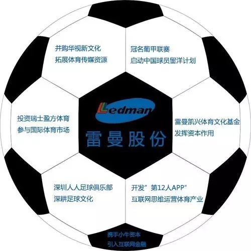 这些国内外LED企业都是怎么挺进体育界的？