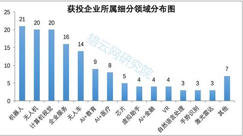 群雄逐鹿人工智能 哪行欢喜哪行忧? 群雄逐鹿人工智能 哪行欢喜哪行忧?