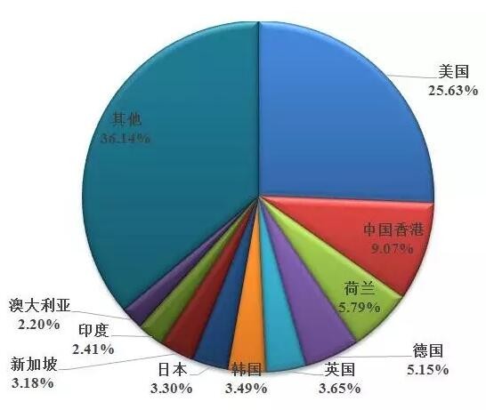 2016年度中国LED产业的发展现状及特点分析
