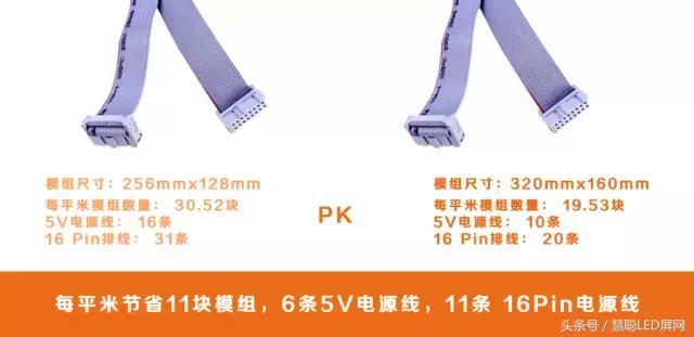 华夏光彩户外LED显示模组将统一320mm x 160mm标准尺寸！