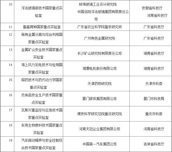 33个实验室通过科技部验收:半导体照明联合创新国家重点实验室在列 33个实验室通过科技部验收:半导体照明联合创新国家重点实验室在列