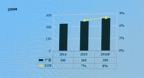 2017年中国LED芯片涨价何时休？