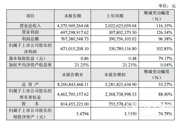 利亚德发布2016年度业绩快报 公司实现营业总收入 43.76 亿元 利亚德发布2016年度业绩快报 公司实现营业总收入 43.76 亿元