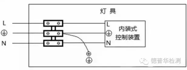 灯具新国标GB7000.1-2015明年1月1日强制实施