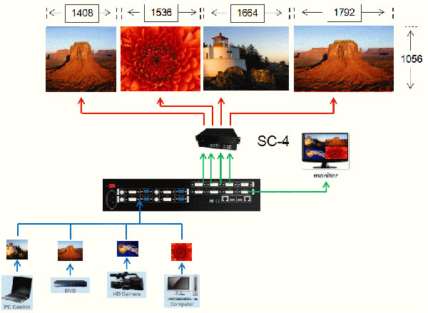 为舞台而生 唯奥视讯LVP7000拼接处理器即将上市