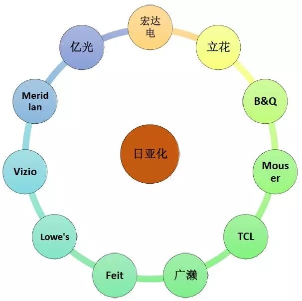 LED荧光粉专利与产品中有那些误区？