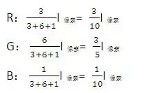 LED显示屏研发和工程技术员值得收藏的文章
