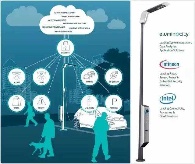 一分钟带您认识全球最先进的智能路灯 一分钟带您认识全球最先进的智能路灯