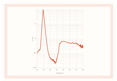 欧司朗推出首款宽带红外LED 应用于食品分析