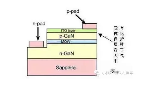 困扰LED封装厂工程师的问题:LED芯片漏电原来是这么一回事 困扰LED封装厂工程师的问题:LED芯片漏电原来是这么一回事